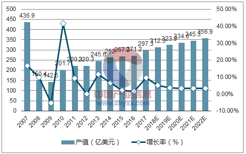 搭乘PCB行業(yè)東風，旭昇電子揚帆起航